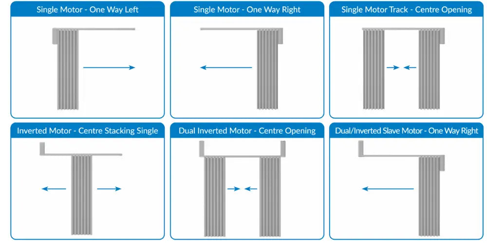 Luxworld Motolux motorized curtain track for curtains and drapes, featuring sleek design and easy remote-controlled operation.