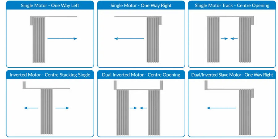 Luxworld Motolux motorized curtain track for curtains and drapes, featuring sleek design and easy remote-controlled operation.